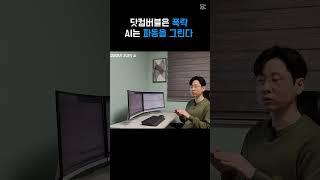 AI의 하락은 파동을 그린다