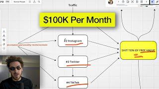 How Average People Make Millions With This Model... (Selling Info & Ecom)