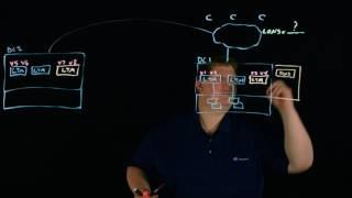 BIG-IP DNS Load Balancing Introduction