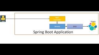 Spring Boot + Elasticsearch 8 CRUD Example