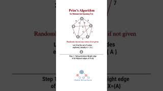 Prim's algorithm | solved example #datastructure