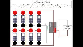 Solar Training - Maximum Voltage