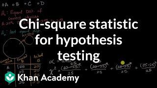 Chi-square statistic for hypothesis testing | AP Statistics | Khan Academy