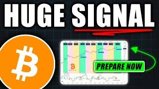 PREPARE NOW: This Will Be Huge for Bitcoin! - Bitcoin Price Prediction Today