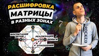 КАК РЕШИТЬ ЛЮБОЙ ЗАПРОС С ПОМОЩЬЮ МАТРИЦЫ СУДЬБЫ? Алгоритм чтения энергий в разных зонах матрицы