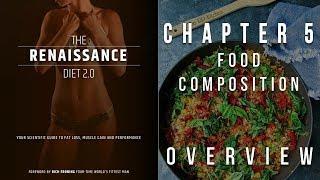 The RP Diet 2.0 | Chapter 5 | Food Composition