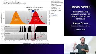 UNSW SPREE 201805-10 Angus Gentle - Fabrication and characterisation of optical materials