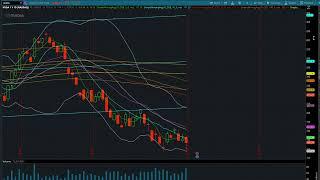 $NVDA STOCK DAY TRADING NVDA TECHNICAL ANALYSIS