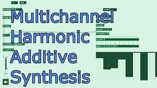 Multichannel Harmonic Additive Synthesis - Max/MSP Tutorial