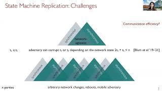 State Machine Replication under Changing Network Conditions