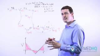 MCAT Physics Graphs
