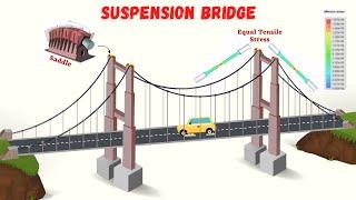 Suspension Bridge | How Do Suspension Bridges Work | Design Factors of Suspension Bridges | Lec -08