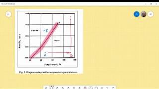 Reservorios - COMPORTAMIENTO DE FASES - Clase 1