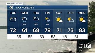 Metro Detroit Weather: Warm and cloudy Tuesday