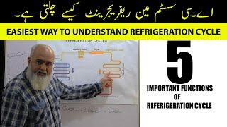 WHAT IS REFRIGERATION CYCLE IN HVAC|| EXPLAIN REFRIGERATION CYCLE IN EASIEST&SIMPLE WAY. Jabir Waqas