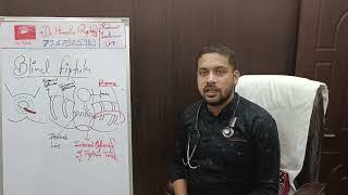 Blind Fistula in ano