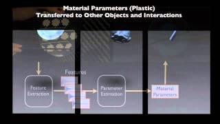 Example-guided Physically-based Modal Sound Synthesis