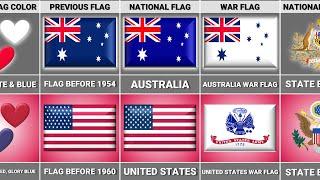 USA vs Australia - Country Comparison