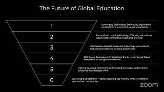 Global Perspective on Education (PGCert batch 2)