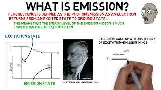 Excitation & Emission   022020