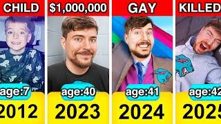 Evolution: MrBeast From 1998 To 2024