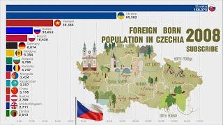 Largest Number of Immigrants Living CZECH REPUBLIC