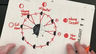 Explaining The Moon Phases