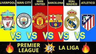 TEAMS Comparison: Liverpool vs Man City vs Man United vs Barcelona vs Real Madrid vs Atlético