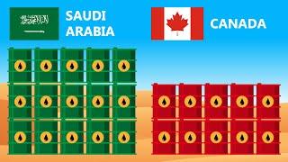 Why Canada Refuses To Exploit Their Gigantic Oil Reserves