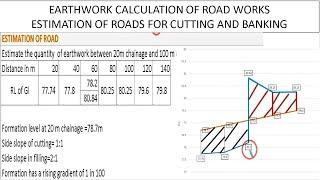 Earthwork Calculations For Road Works | How to Calculate Earthwork For Cutting and Filling Quantity