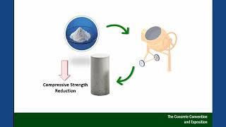 How to Integrate Phase Change Materials in Construction Materials