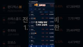 미국 금리인하 기대감 비트코인 소폭 상승 #비트코인 #이더리움클래식