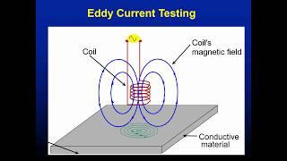 Introduction to Nondestructive Testing