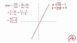 Derivatives: The Basics EXPLAINED with Examples