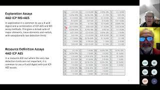 AIG PGT Workshop 2022 Scott Halley - Comparison of Assay Methods