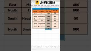 custom format of numbers #exceltraining #exceltutorial