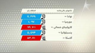 آخرین وضعیت شمارش آرا در ایالت‌های باقیمانده