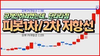 [단타#45] 확률 높은 단타 타점 공개