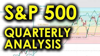 Want a PROFITABLE S&P 500 Portfolio? Watch This Now!