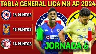 ️TABLA GENERAL LIGA MX 2024, JORNADA 6 