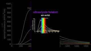 Kara cisim ışımasında ultraviyole felaket nedir? #keşfet #bilim #fizik #merak #kuantum #bilimsel