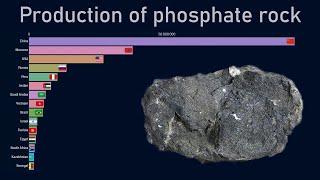 Top countries by phosphate rock production (1970-2018)