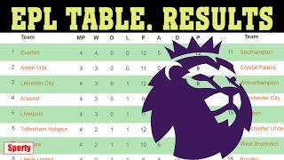 English Premier League (EPL) 2020/21. Matchweek 4. Results, fixtures, table.