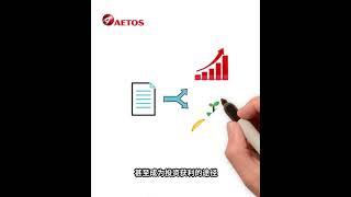 AETOS 金融课堂 什么是期货交易 What is futures trading