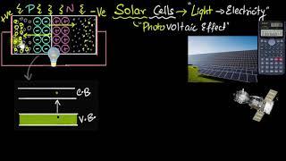 Solar cells - working (and difference from photodiodes) | Semiconductors | Physics | Khan Academy