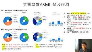 精華- 艾斯摩爾ASML的客戶與危機