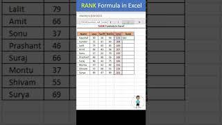 RANK Formula in excel #excel #exceltips #exceltutorial #msexcel #microsoftexcel #developer #shorts