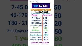 SBI FD interest rates 2024 | FD interest rates in SBI