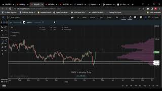 how to keep stoploss while we are in work in equity for more days l how to minimize ur loss