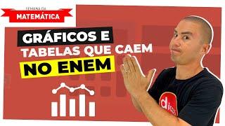 Matemática | Gráficos e Tabelas para o ENEM | Semana da matemática